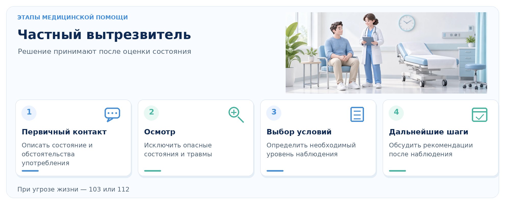 Инфографика: этапы обращения за медицинской помощью