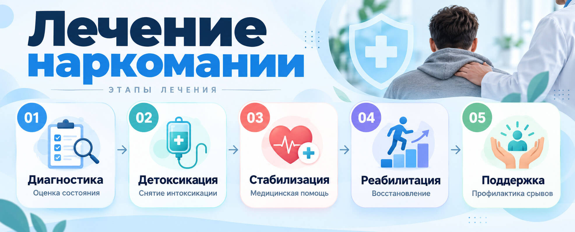 Этапы лечения наркомании: диагностика, детоксикация, стабилизация, реабилитация и поддержка