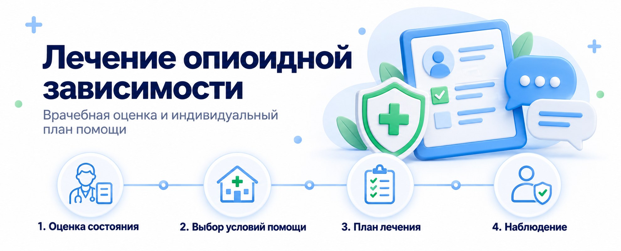 Инфографика этапов медицинской помощи: лечение опиоидной наркомании