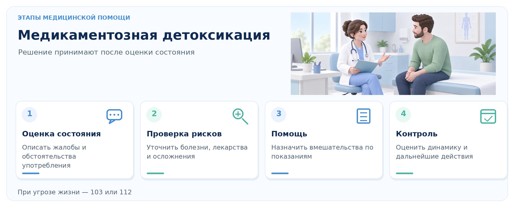 Инфографика: этапы обращения за медицинской помощью