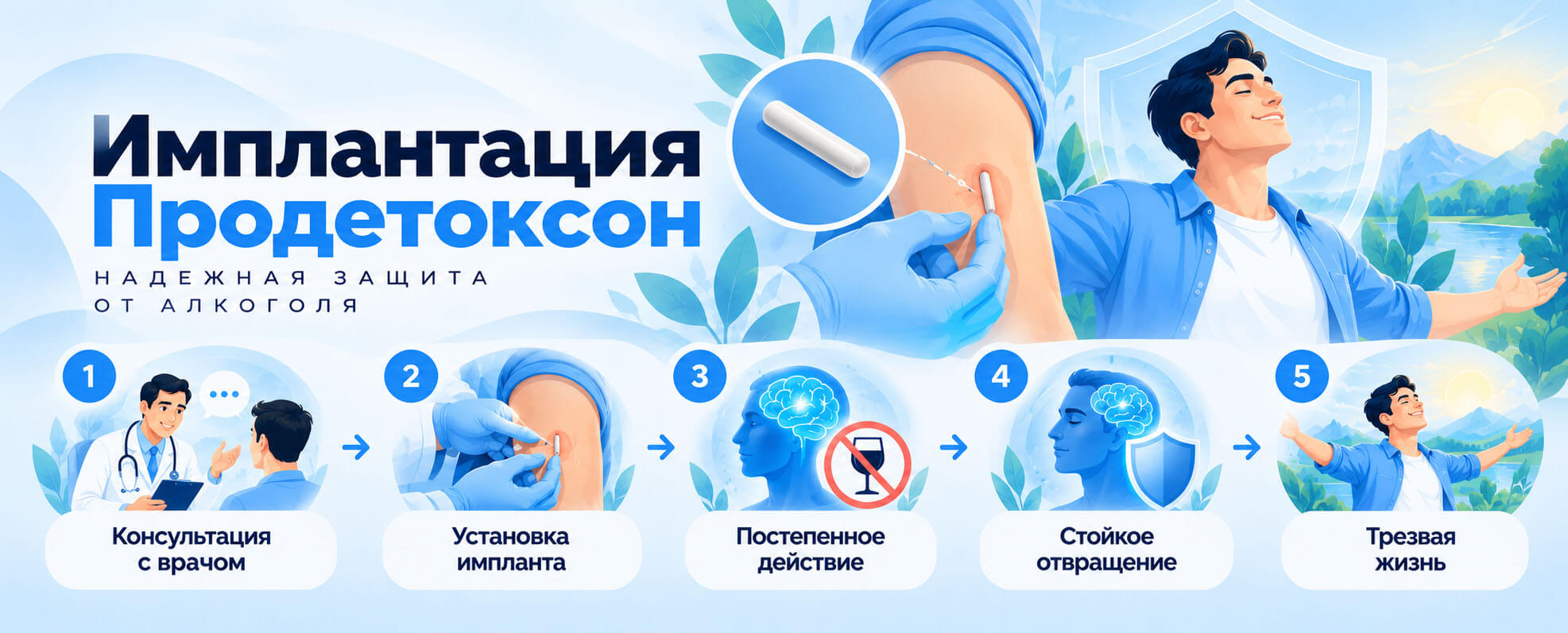 Этапы имплантации Продетоксона: консультация нарколога, установка импланта, действие препарата и поддержание трезвости