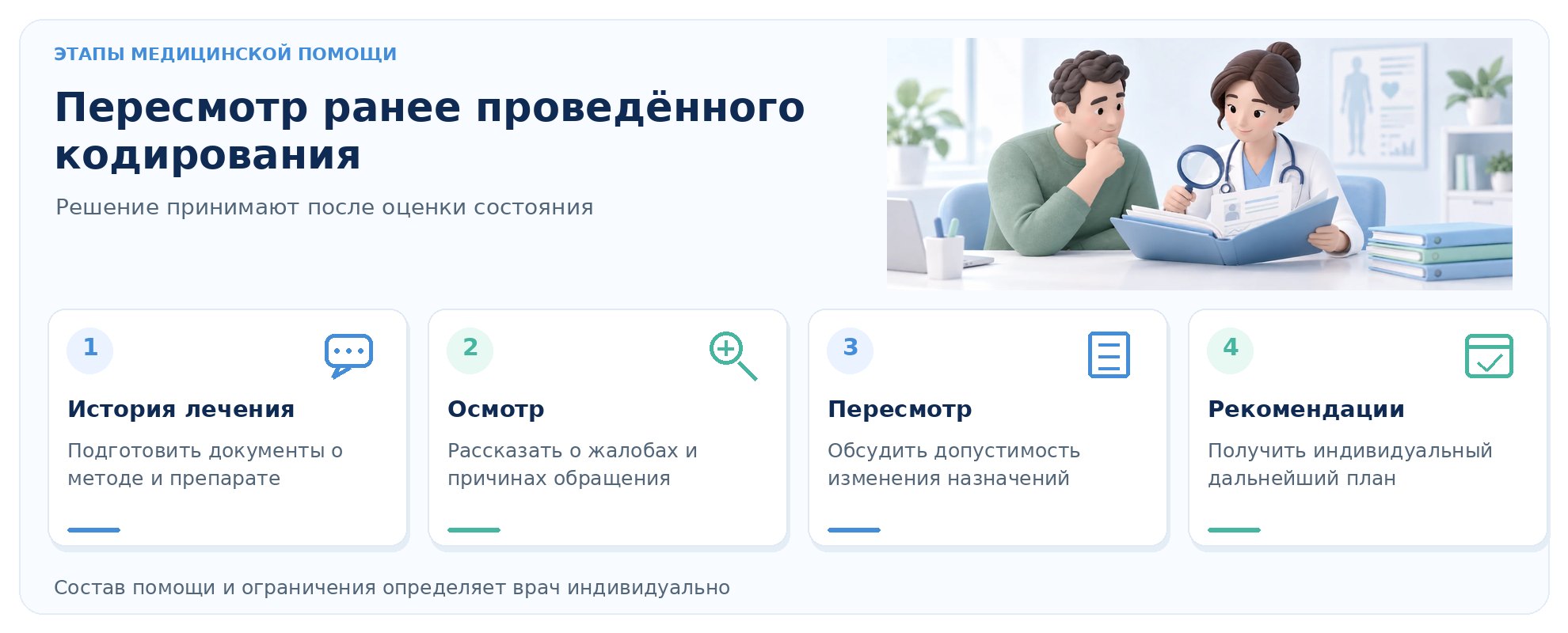 Инфографика: этапы обращения за медицинской помощью